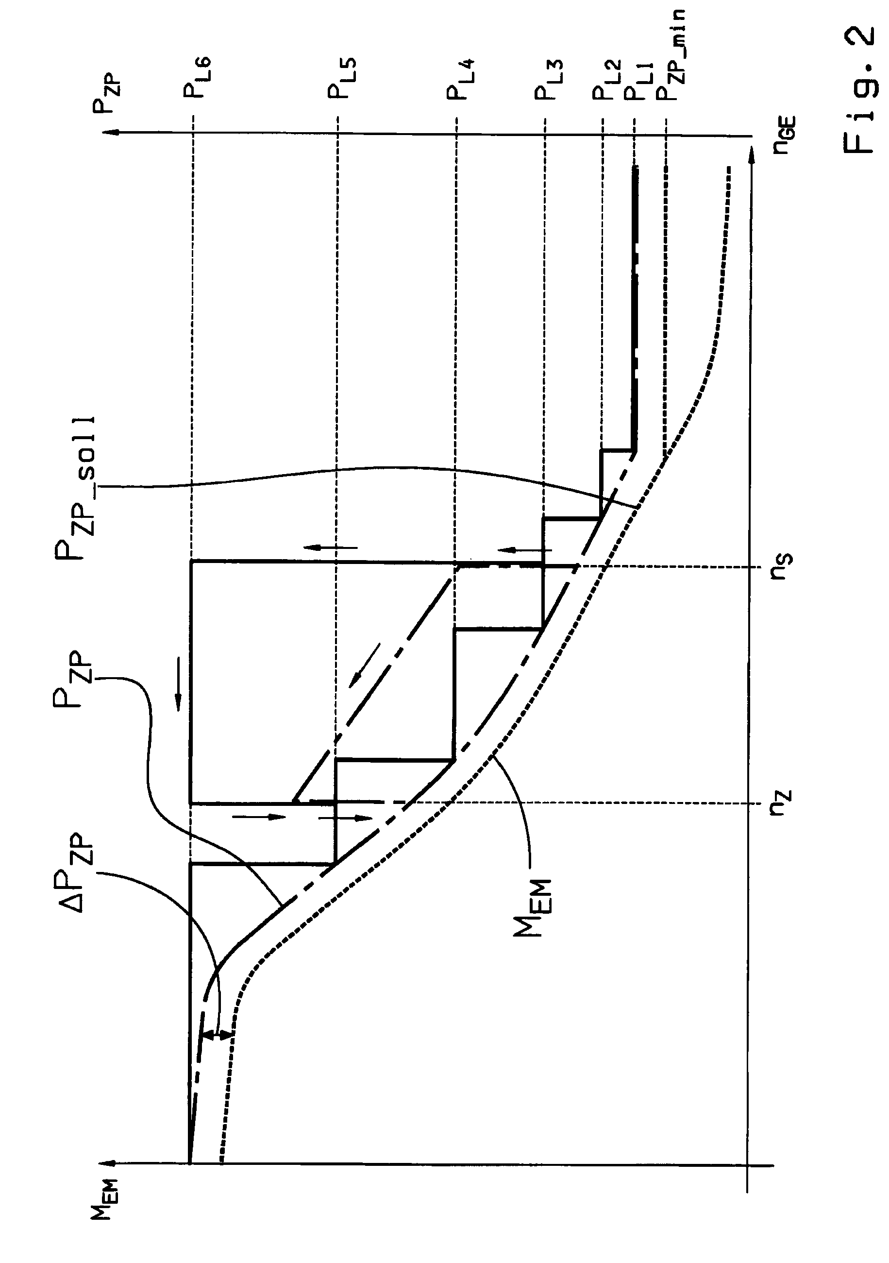 Method for controlling the oil supply of an automatic planetary transmission