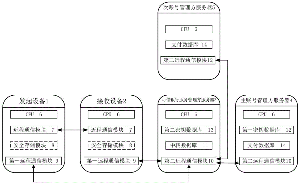Authentication method and authentication system among mobile devices