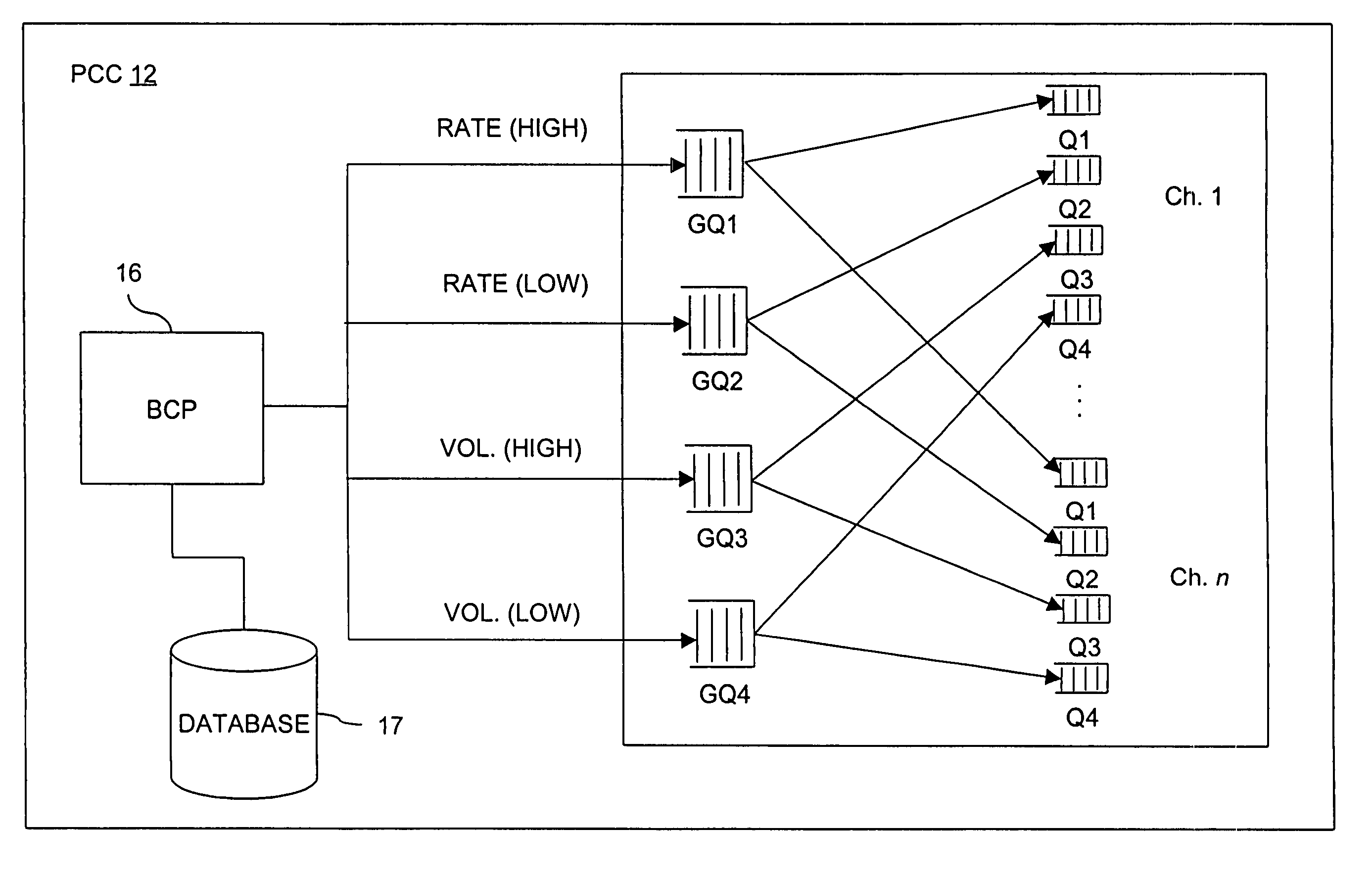 Method and system for providing satellite bandwidth on demand using multi-level queuing