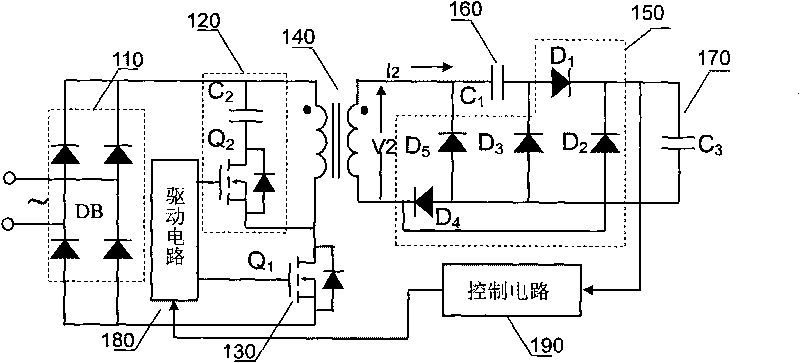 Active clamping forward-flyback converter