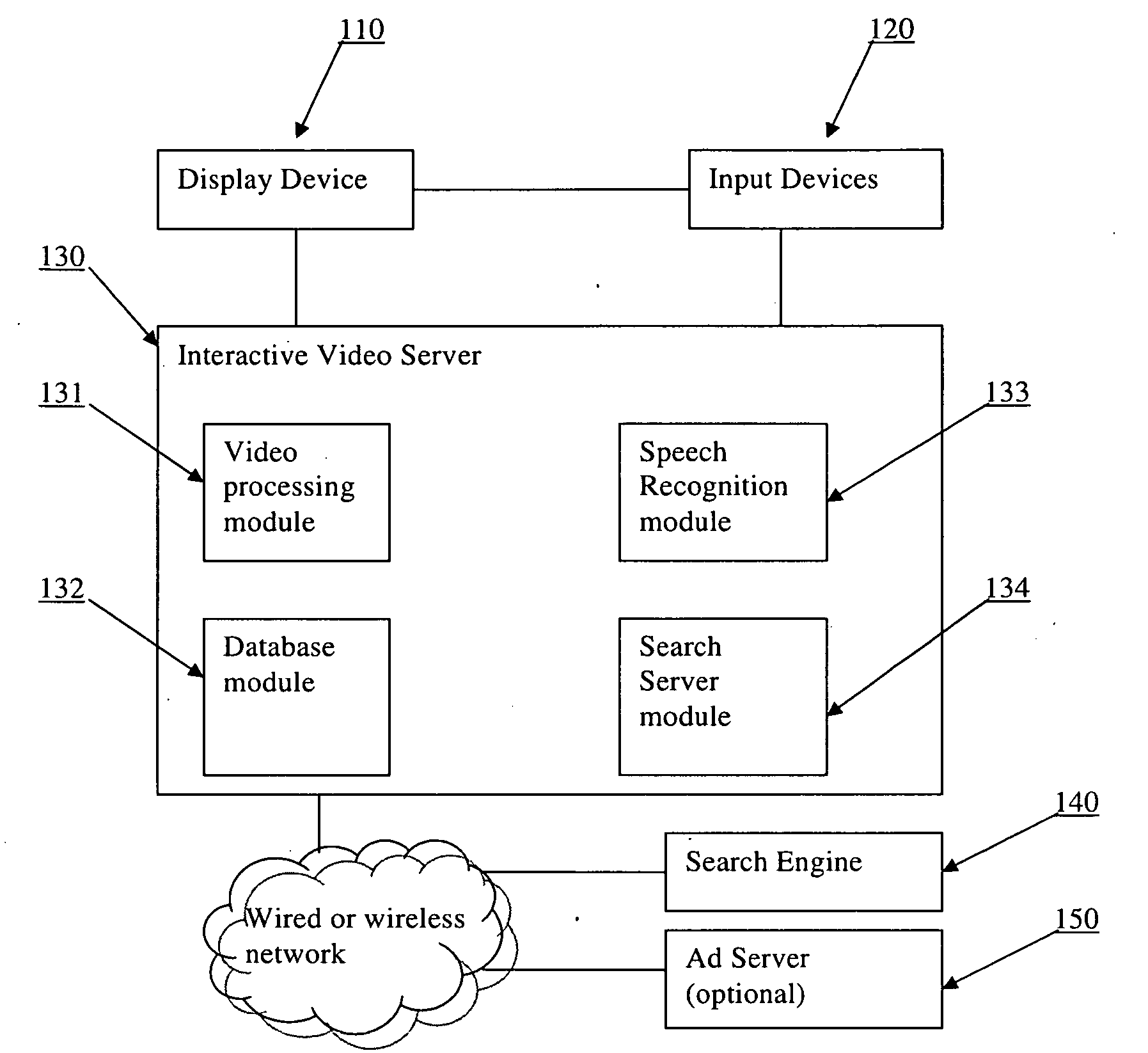 Systems and methods for integrating search capability in interactive video