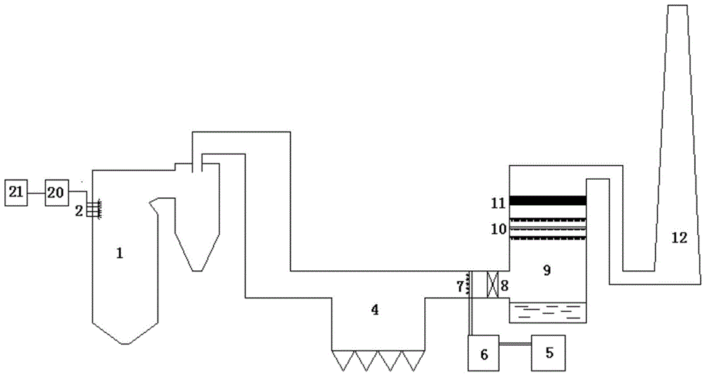 Boiler flue gas denitration purification system and boiler flue gas denitration purification method
