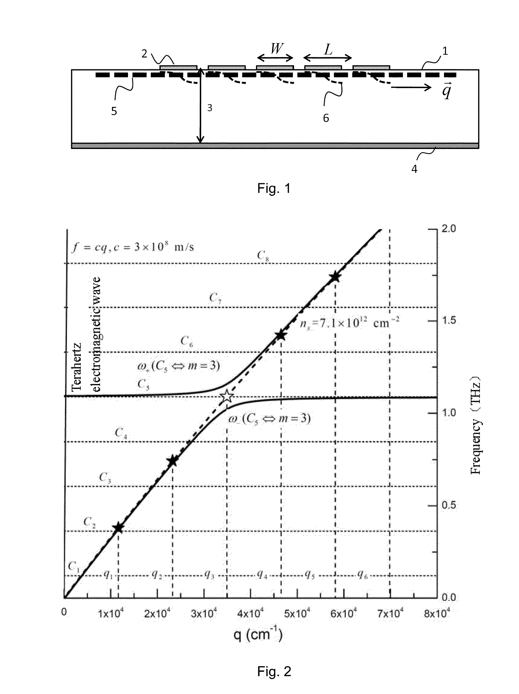 Terahertz source chip, source device and source assembly, and manufacturing methods thereof