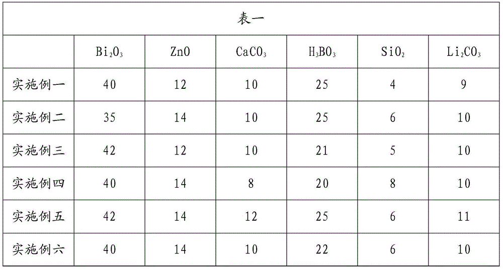 High-dielectric-constant X8R type MLCC medium material and preparing method thereof