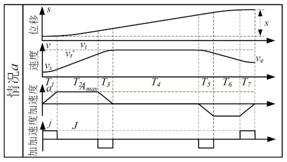 Five-axis machine tool speed planning method based on S-shaped acceleration and deceleration