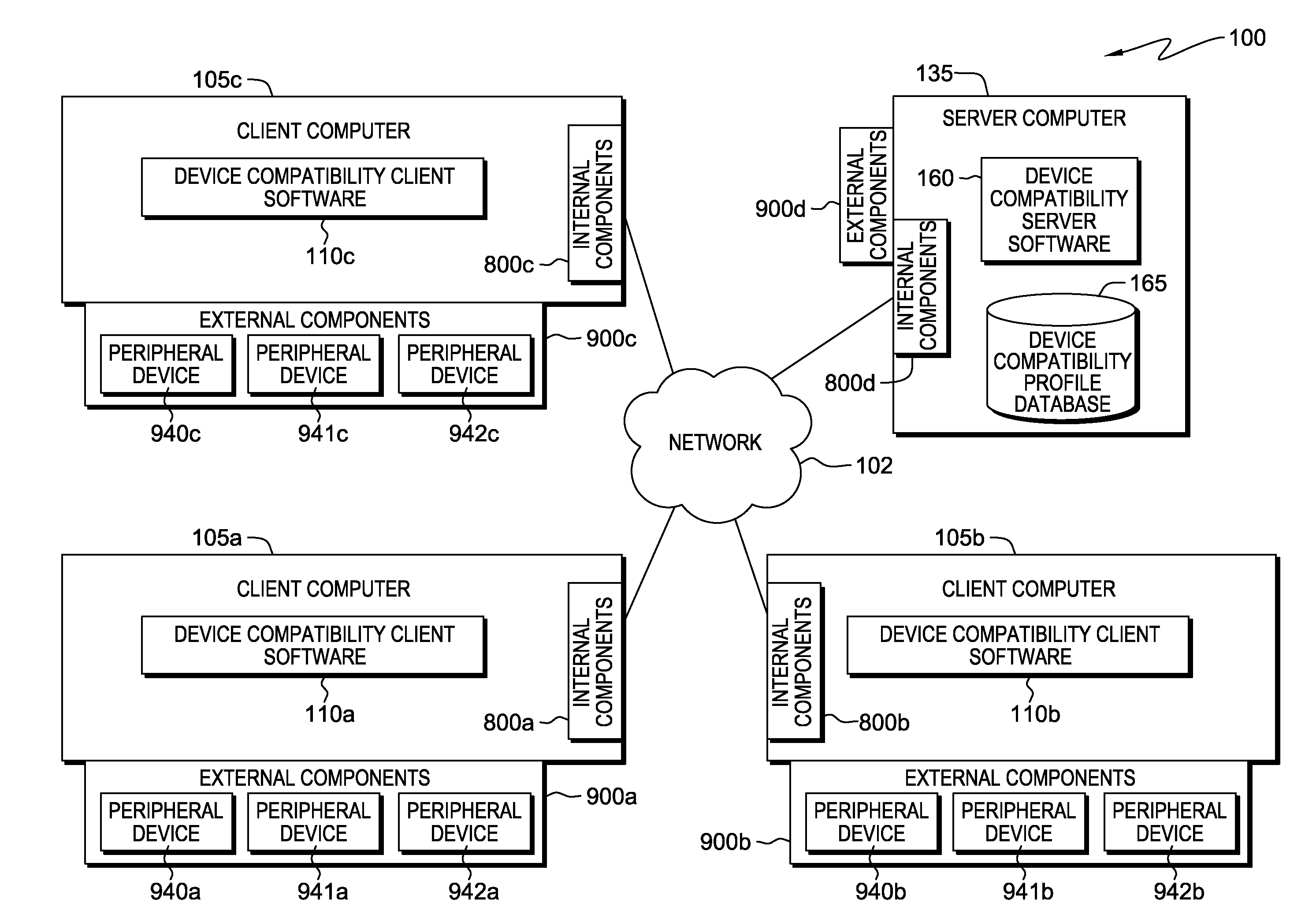 Generating recommendations for peripheral devices compatible with a processor and operating system of a computer