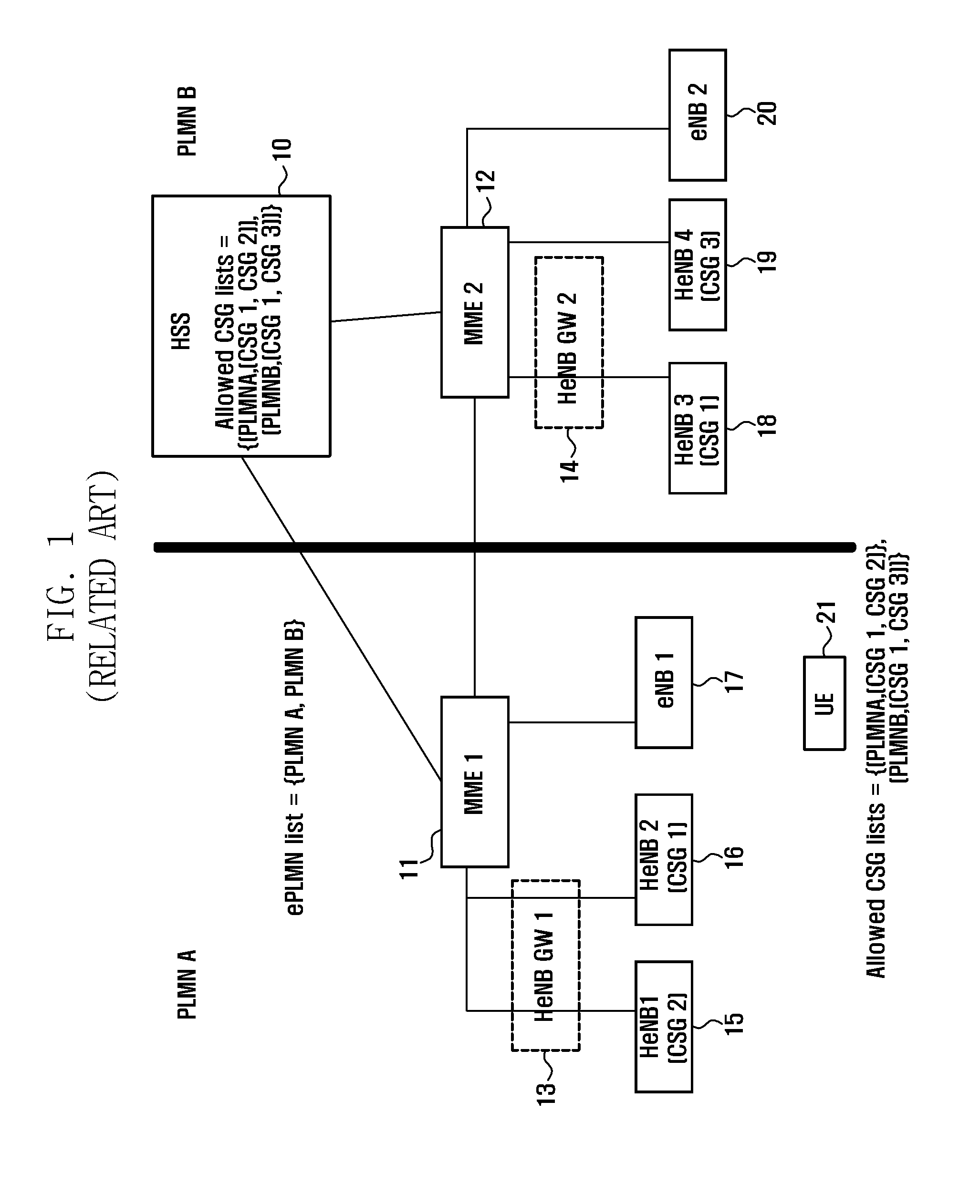 Method and apparatus for controlling inter-plmn handover to csg cell