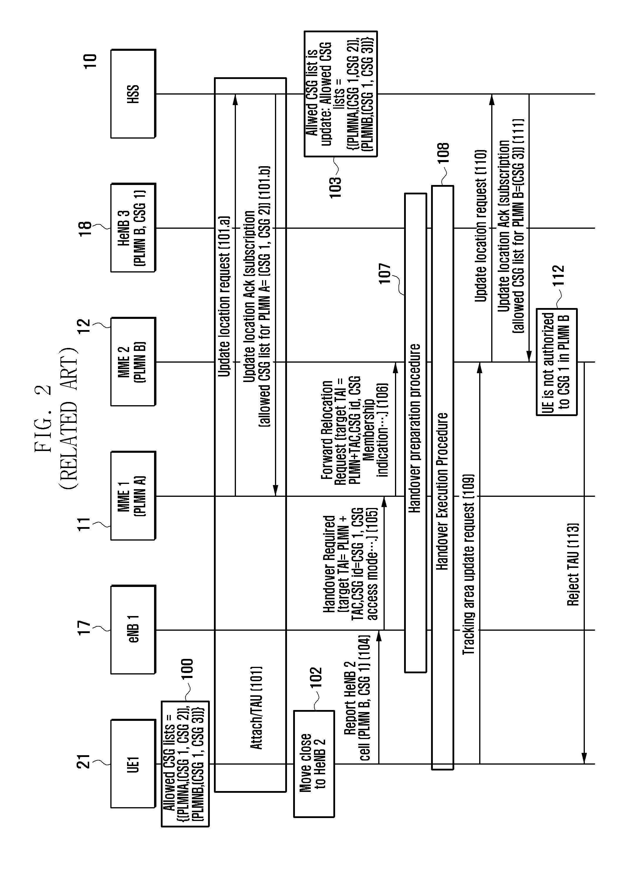 Method and apparatus for controlling inter-plmn handover to csg cell