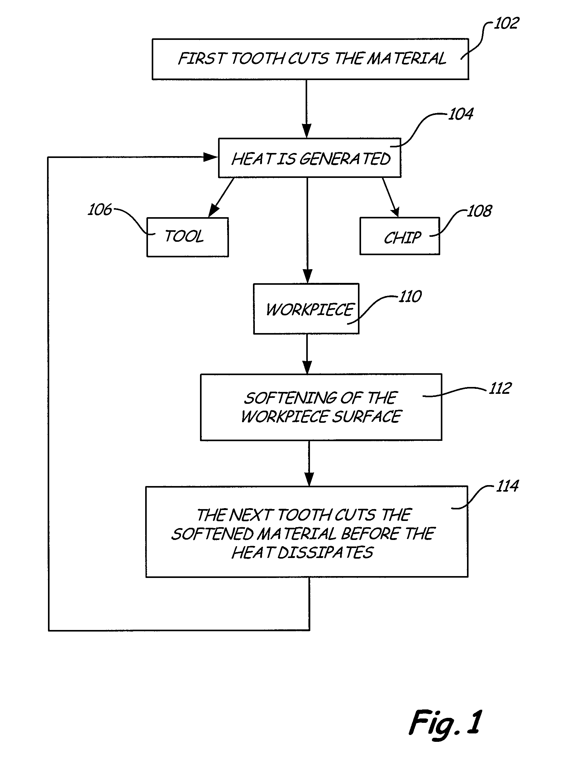 High frequency tooth pass cutting method