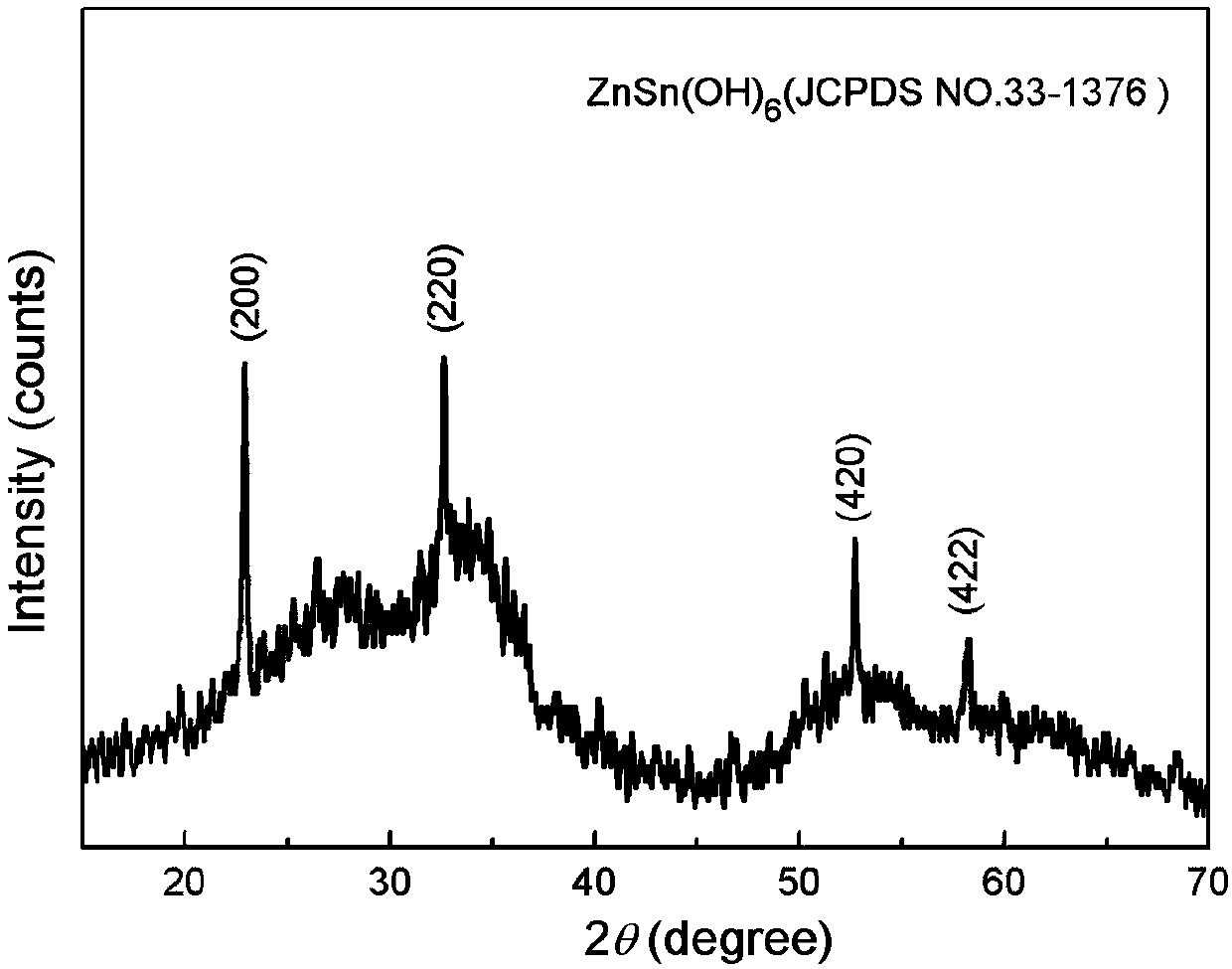 A kind of znsn(oh)6 powder and its preparation method and application