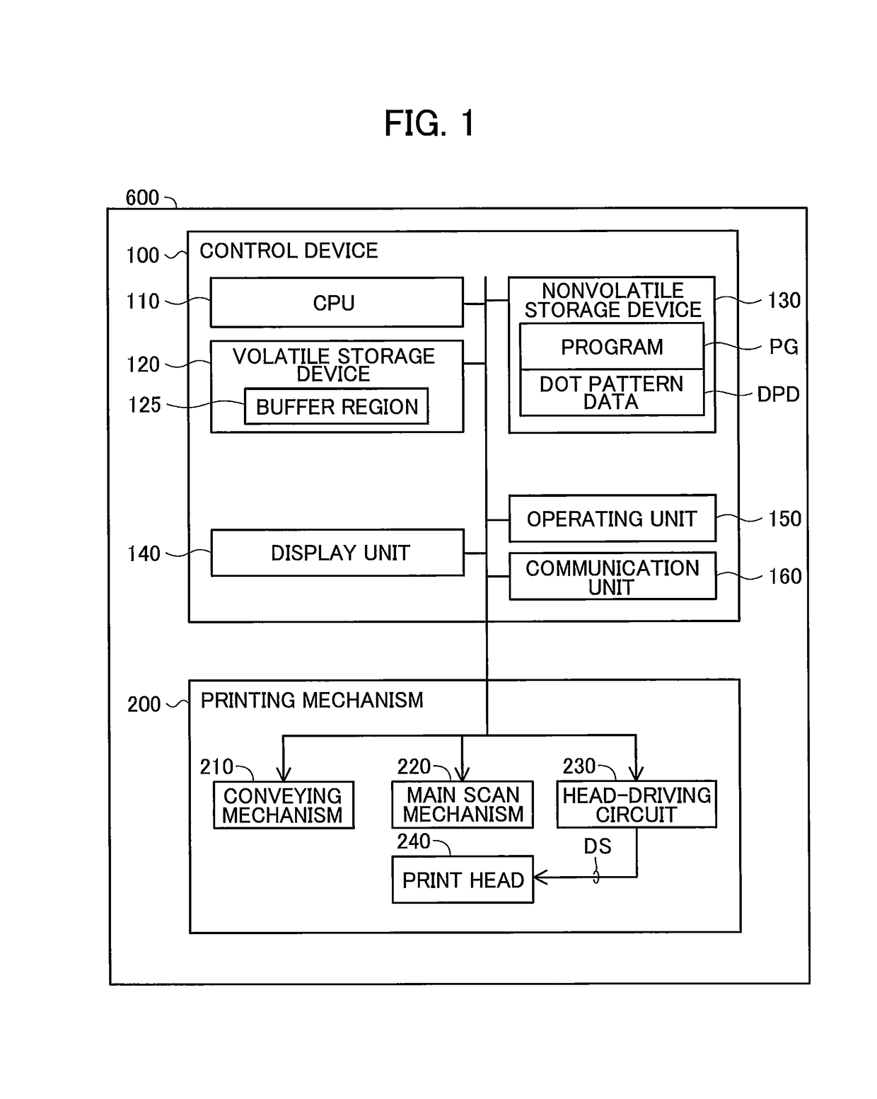 Control device for controlling printer to execute multi-pass printing