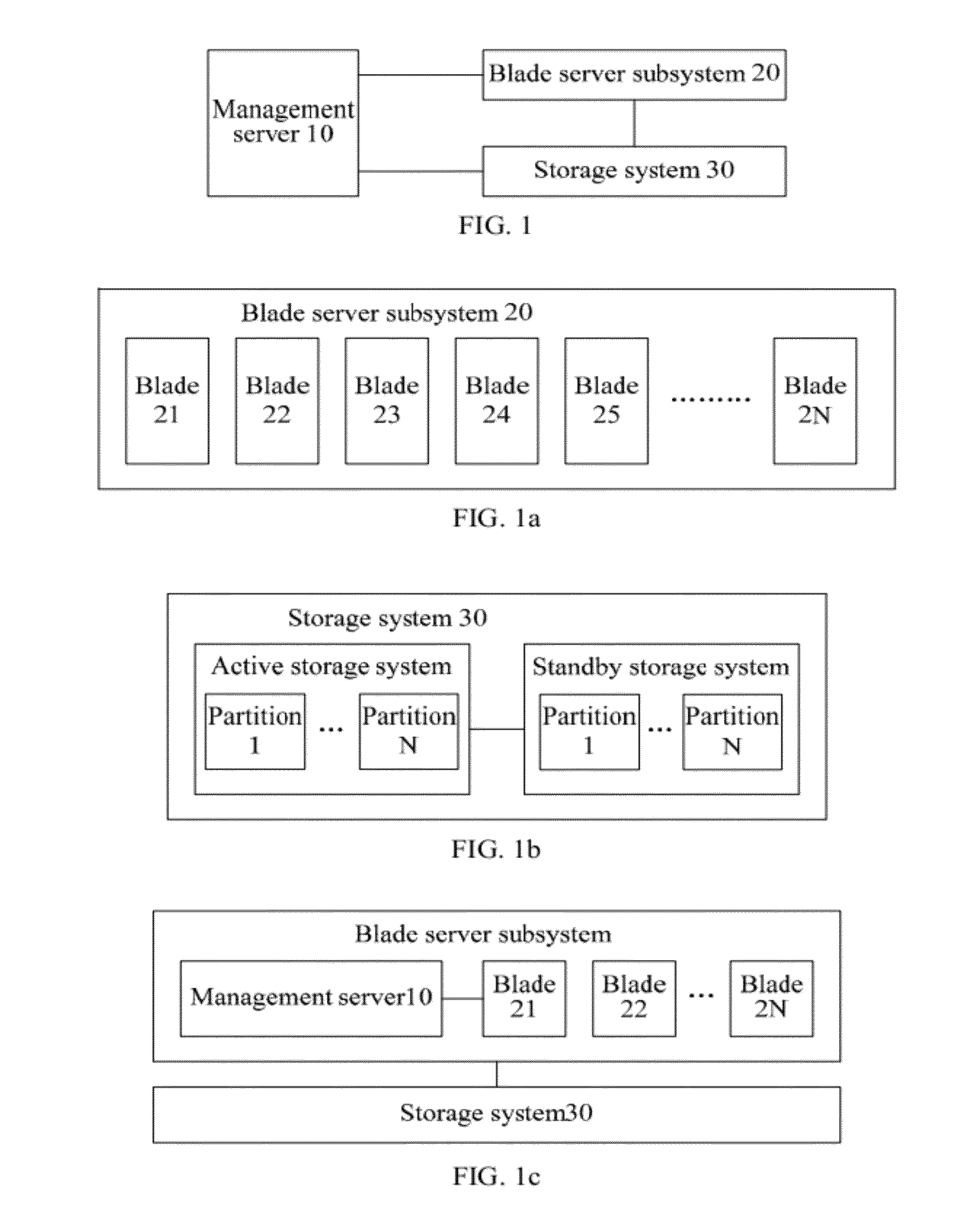 Distributed blade server system, management server and switching method