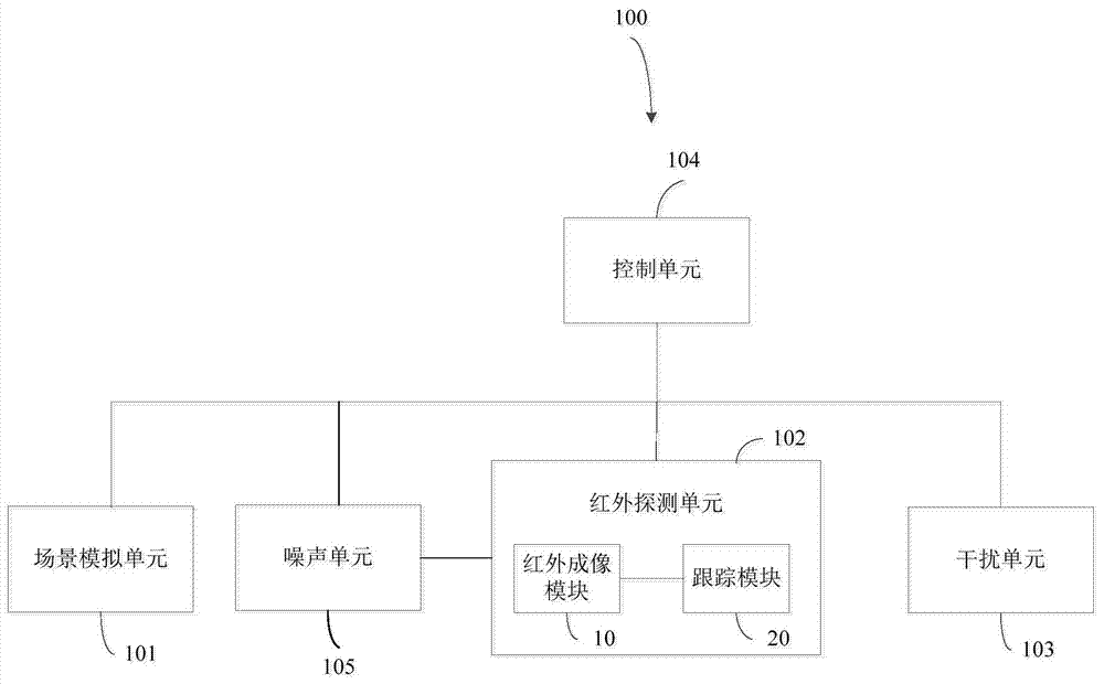 Sea-surface infrared countermeasure simulation system