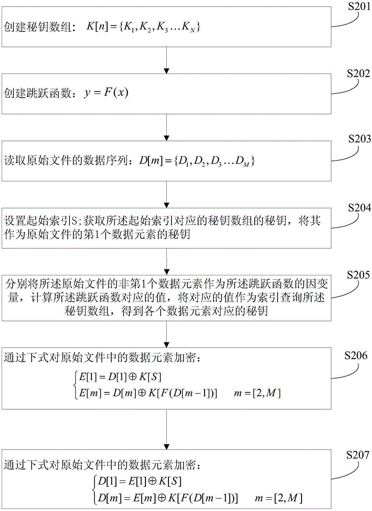 File encryption and decryption method and system