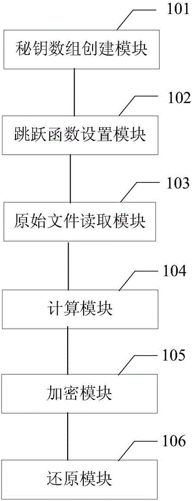 File encryption and decryption method and system