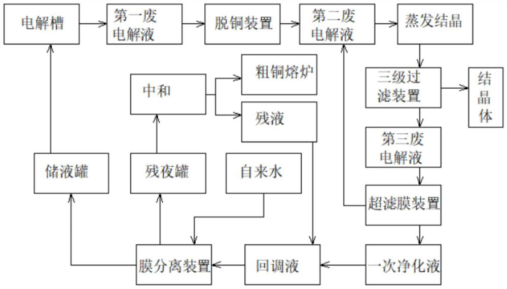 Intelligent regeneration and reuse process manufacturing method for waste electrolyte