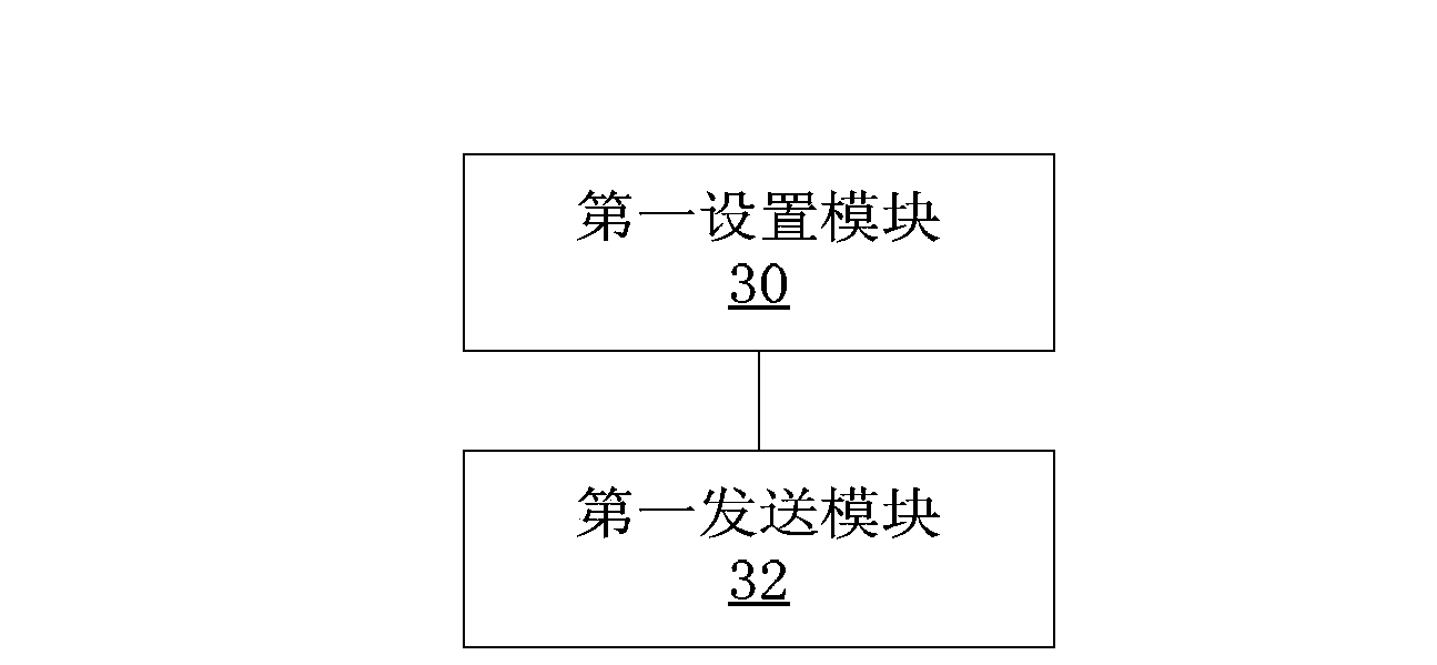 PUCCH resource mapping and configuration method, device, user equipment and base station