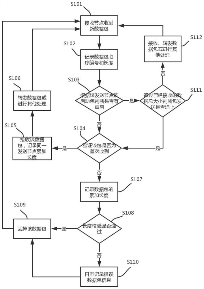 Node and broadcast transmission data management method of a distributed data system