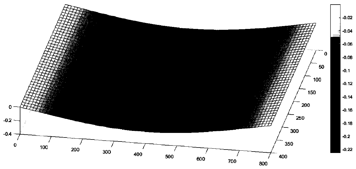 A deformation monitoring method of elastic support plate based on strain monitoring