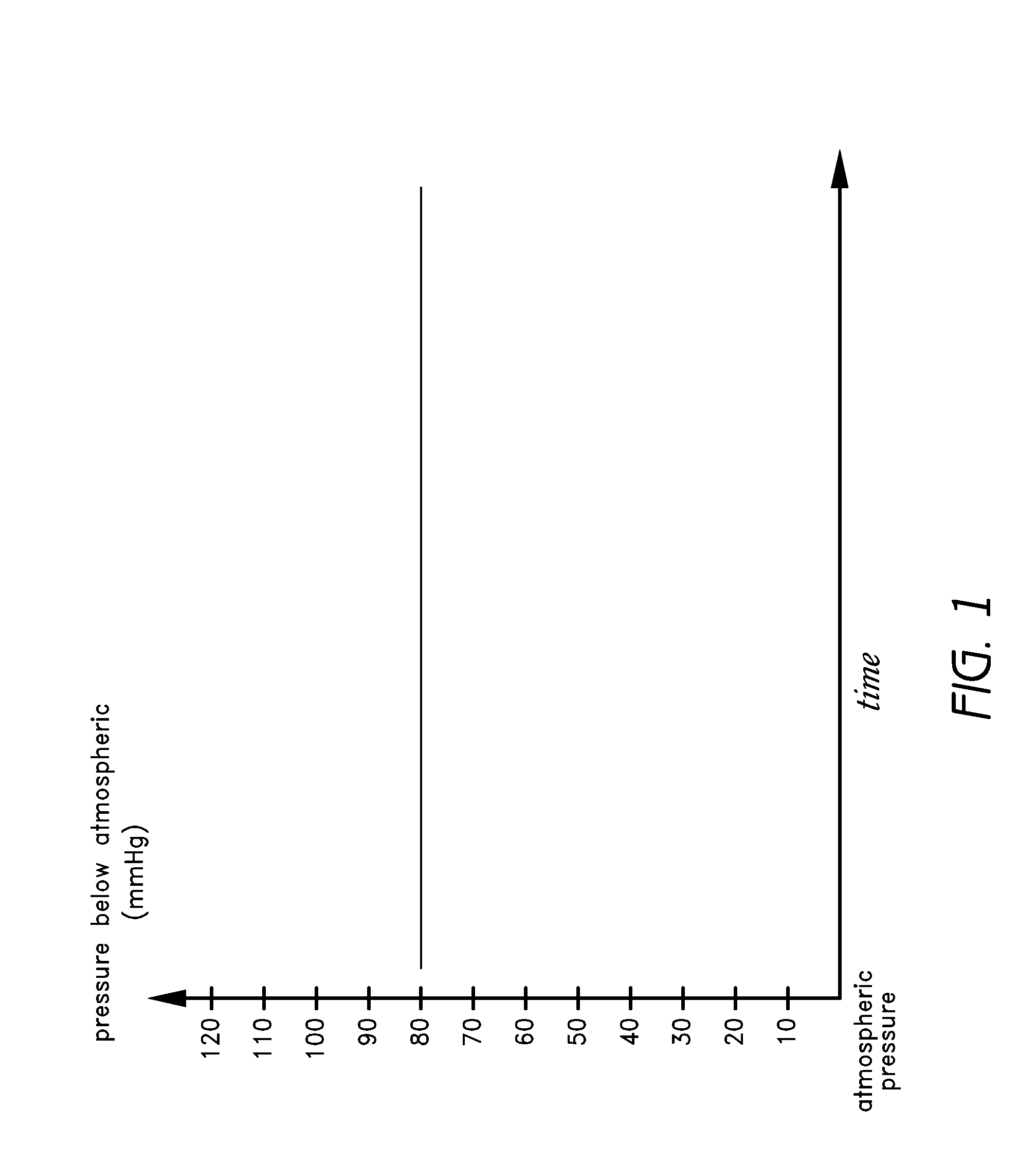 Sustained variable negative pressure wound treatment and method of controlling same