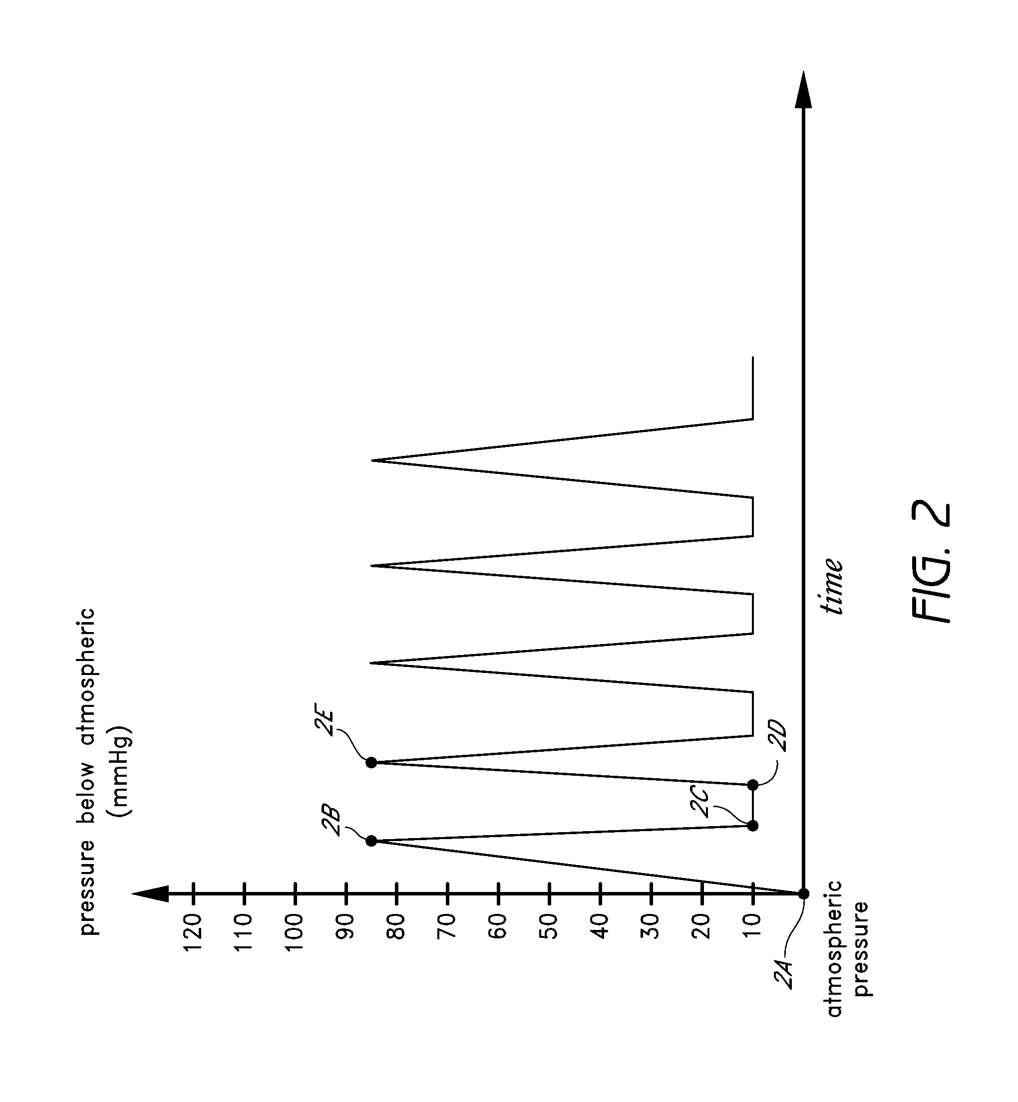Sustained variable negative pressure wound treatment and method of controlling same