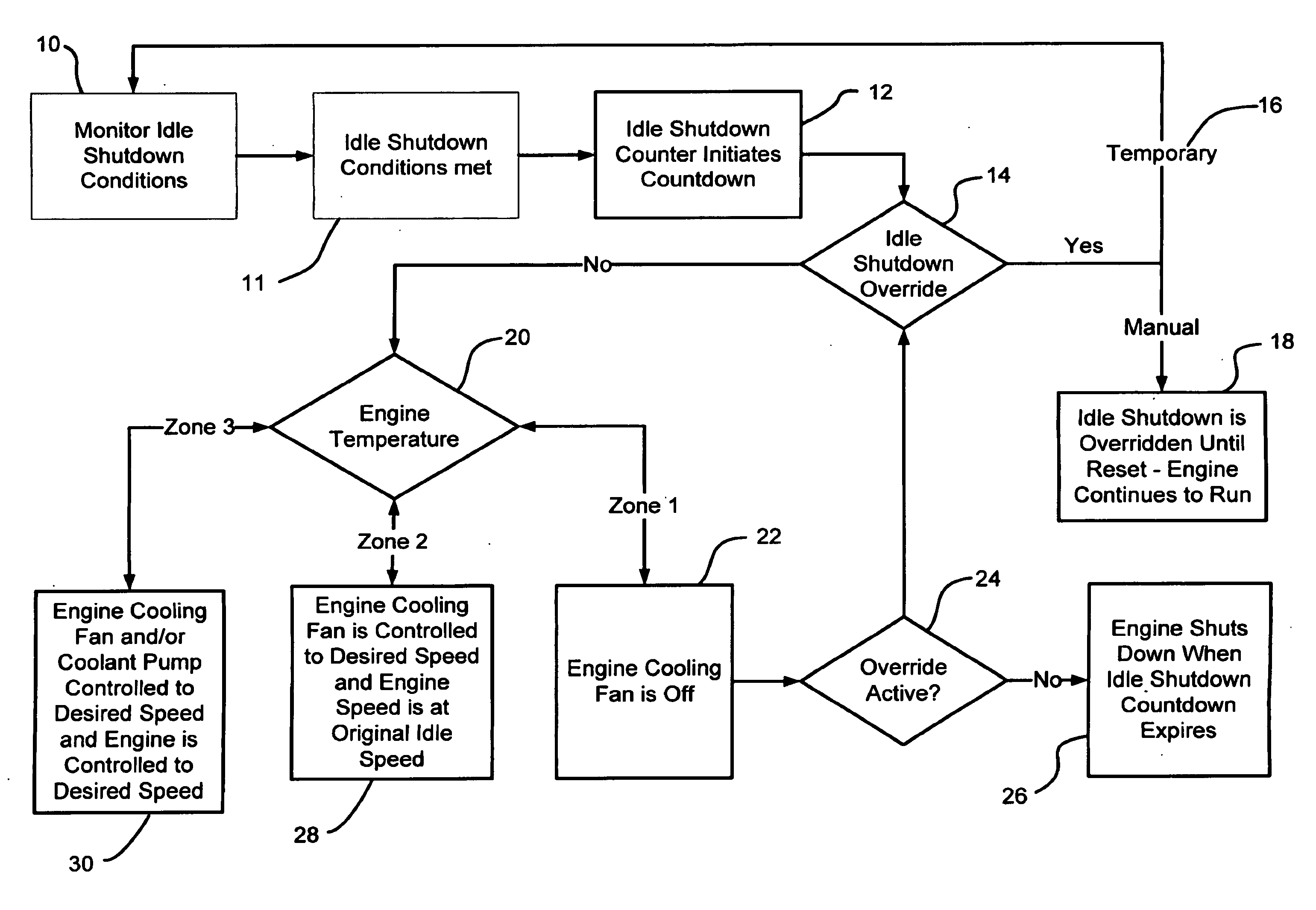 System and method for thermal management of engine during idle shutdown ...