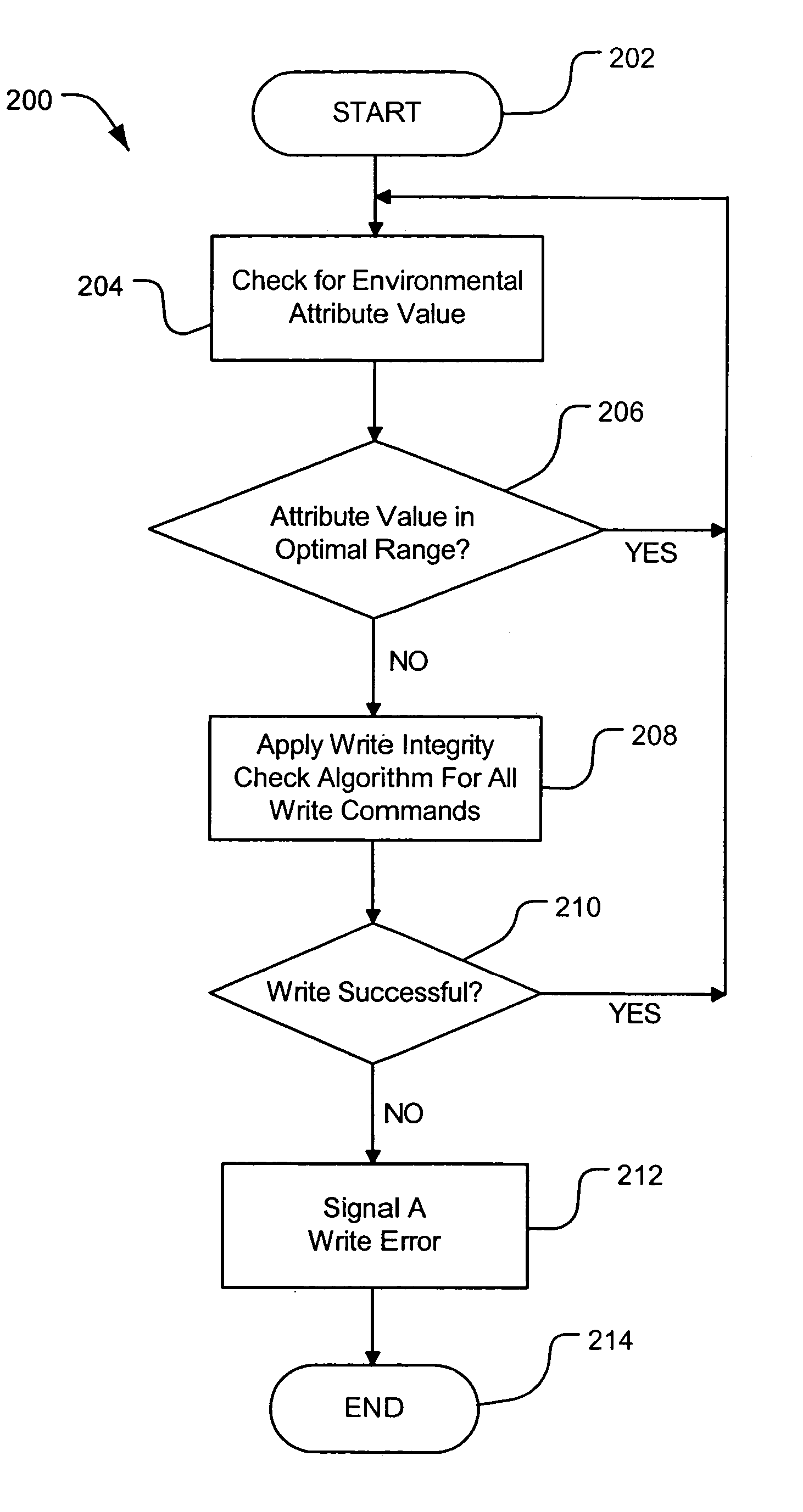 Environmental stress protection scheme for a data storage device