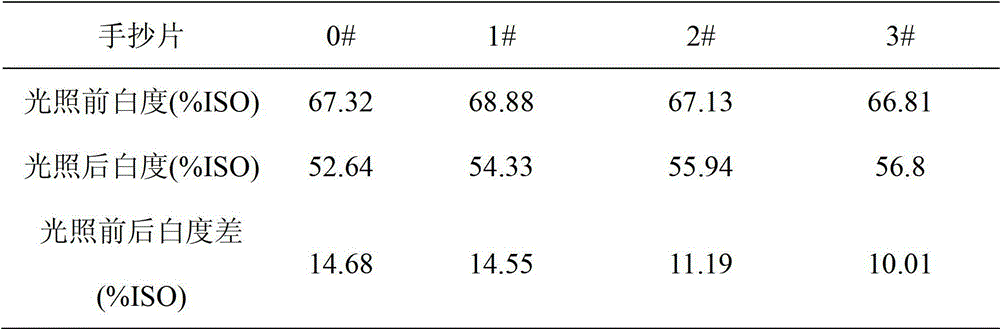 Yellowing inhibitor based on naphthalimide fluorescent whitening agent, and preparation method and application thereof