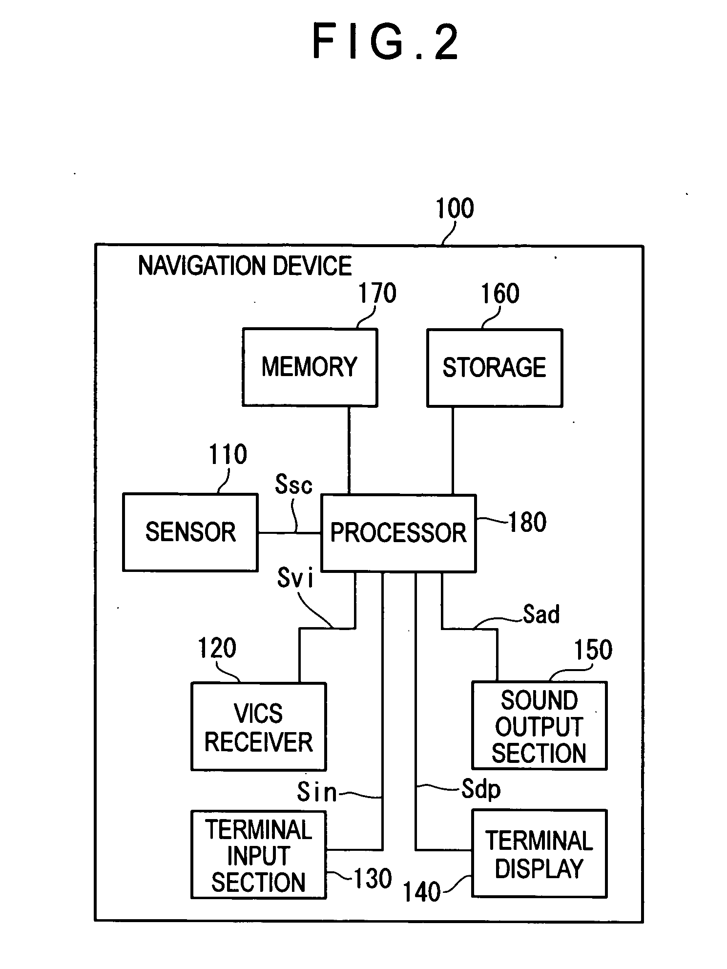 Guiding device, system thereof, method thereof, program thereof and recording medium storing the program
