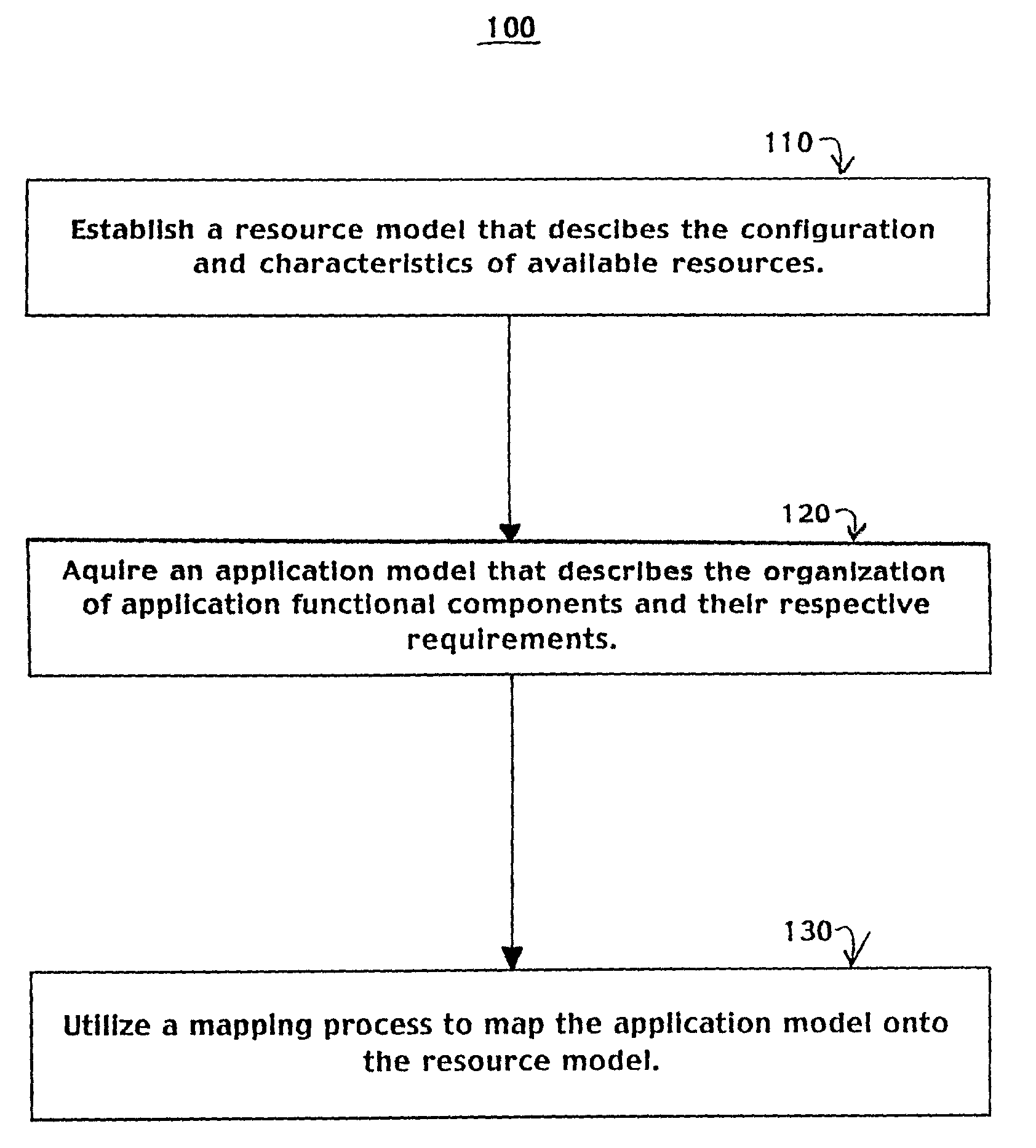 Network resource assignment system and method
