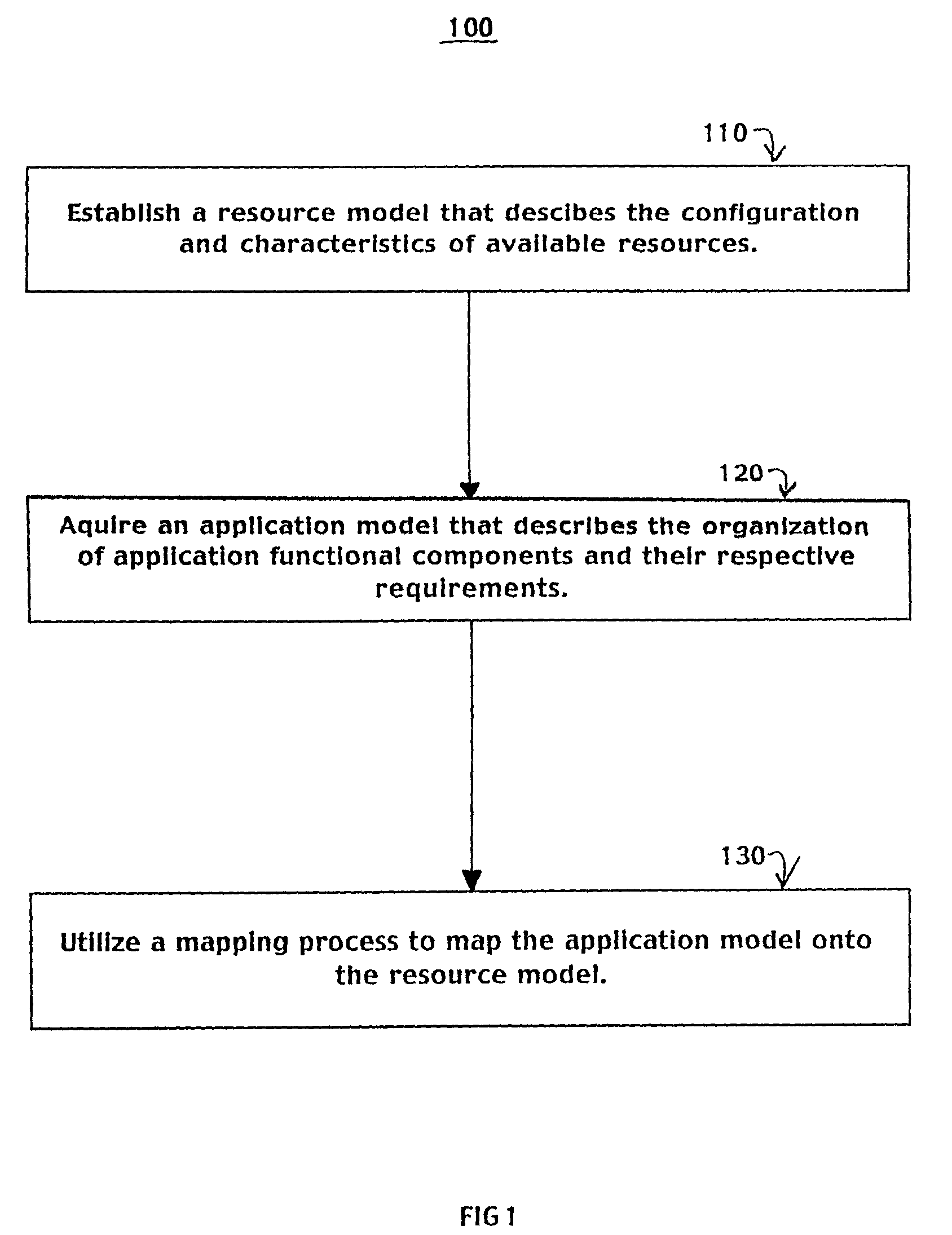 Network resource assignment system and method