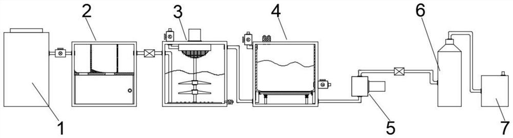 Tail gas emission system for waste incineration