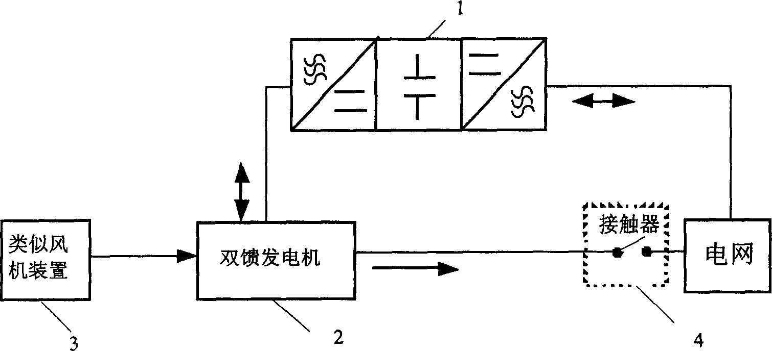 Variable-speed constant-frequency doubly-fed generator system and its parallel network controlling method