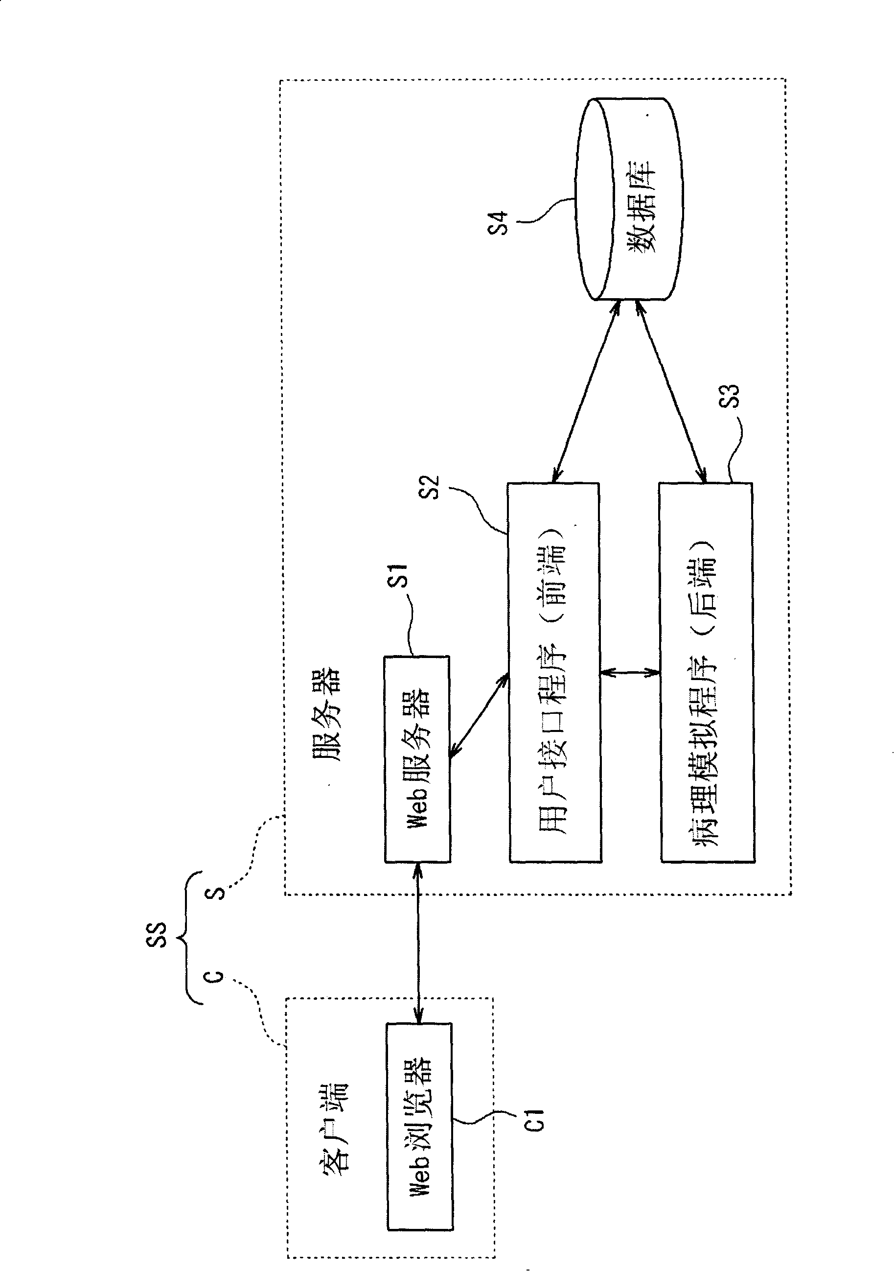 Medical analog system and control system thereof