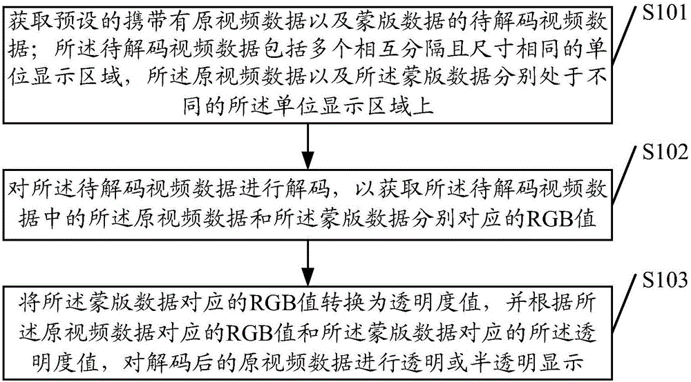 Video data processing method and device