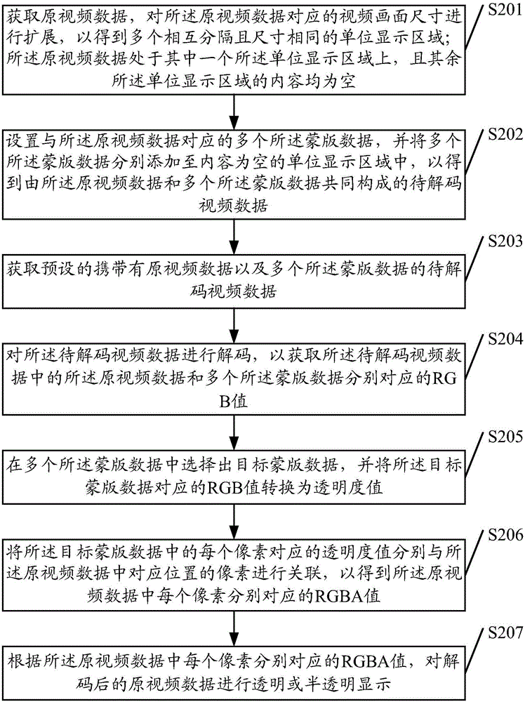 Video data processing method and device