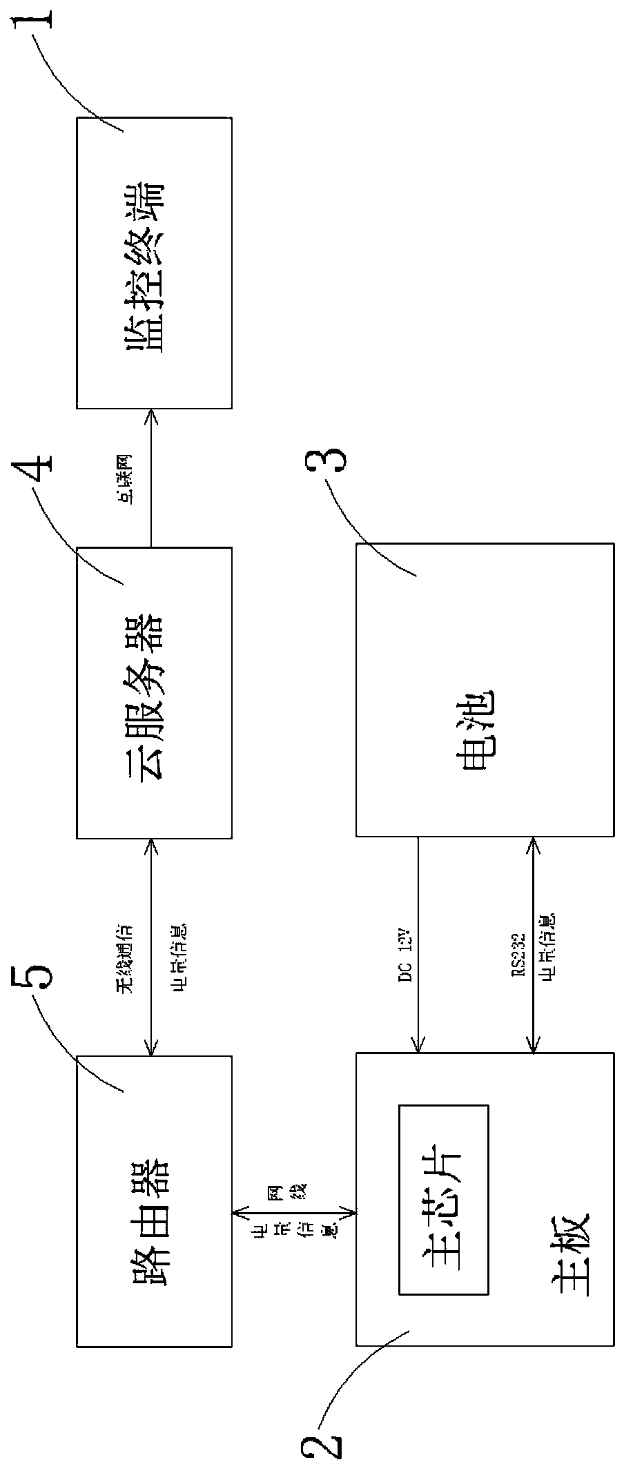 Battery capacity remote detection and monitoring system