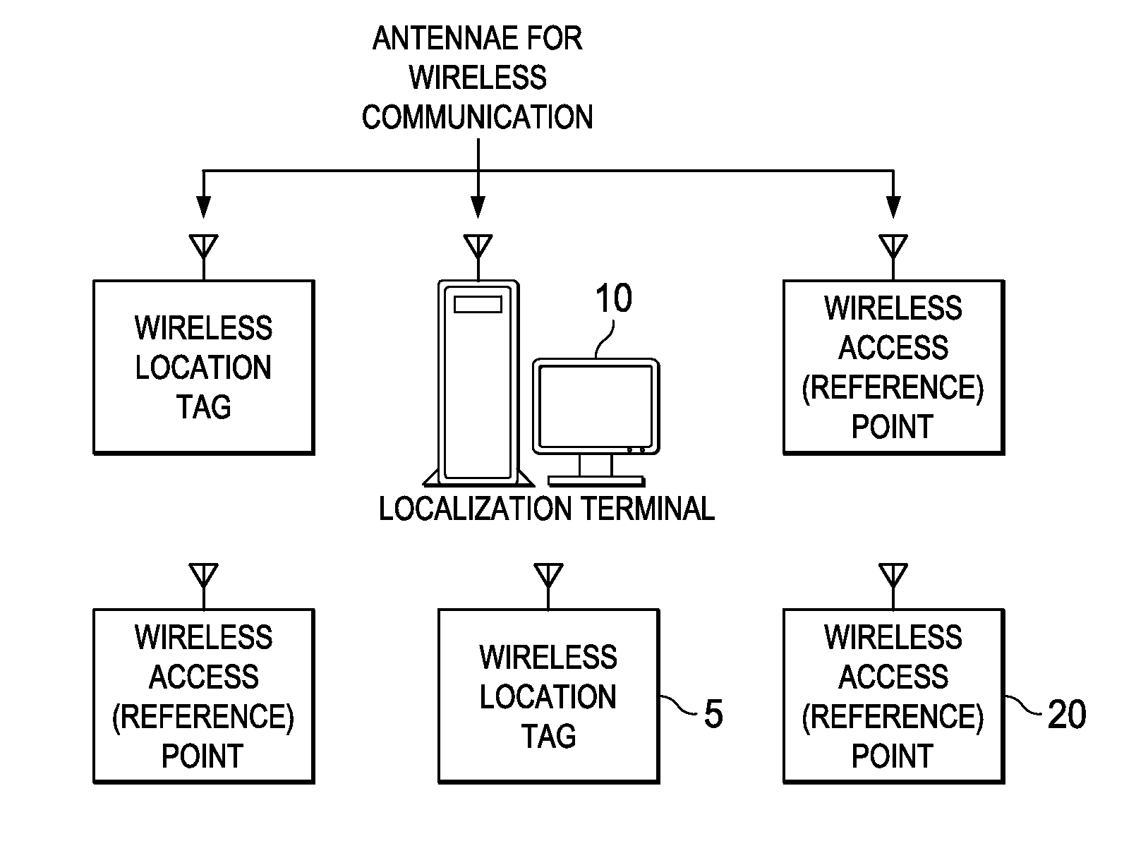 Location and Tracking System, Method and Device Using Wireless Technology