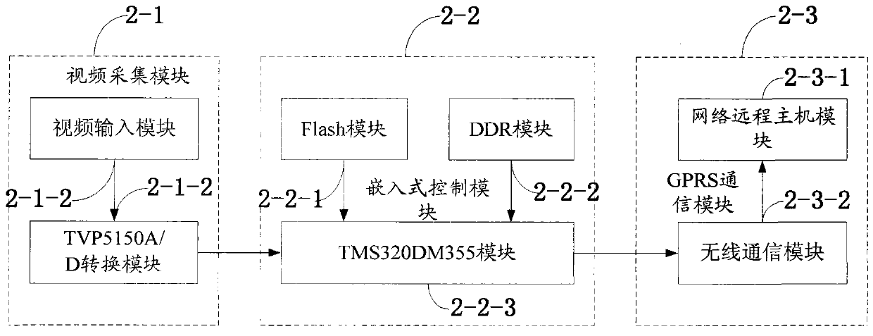 Ocean network security risk assessment system and method