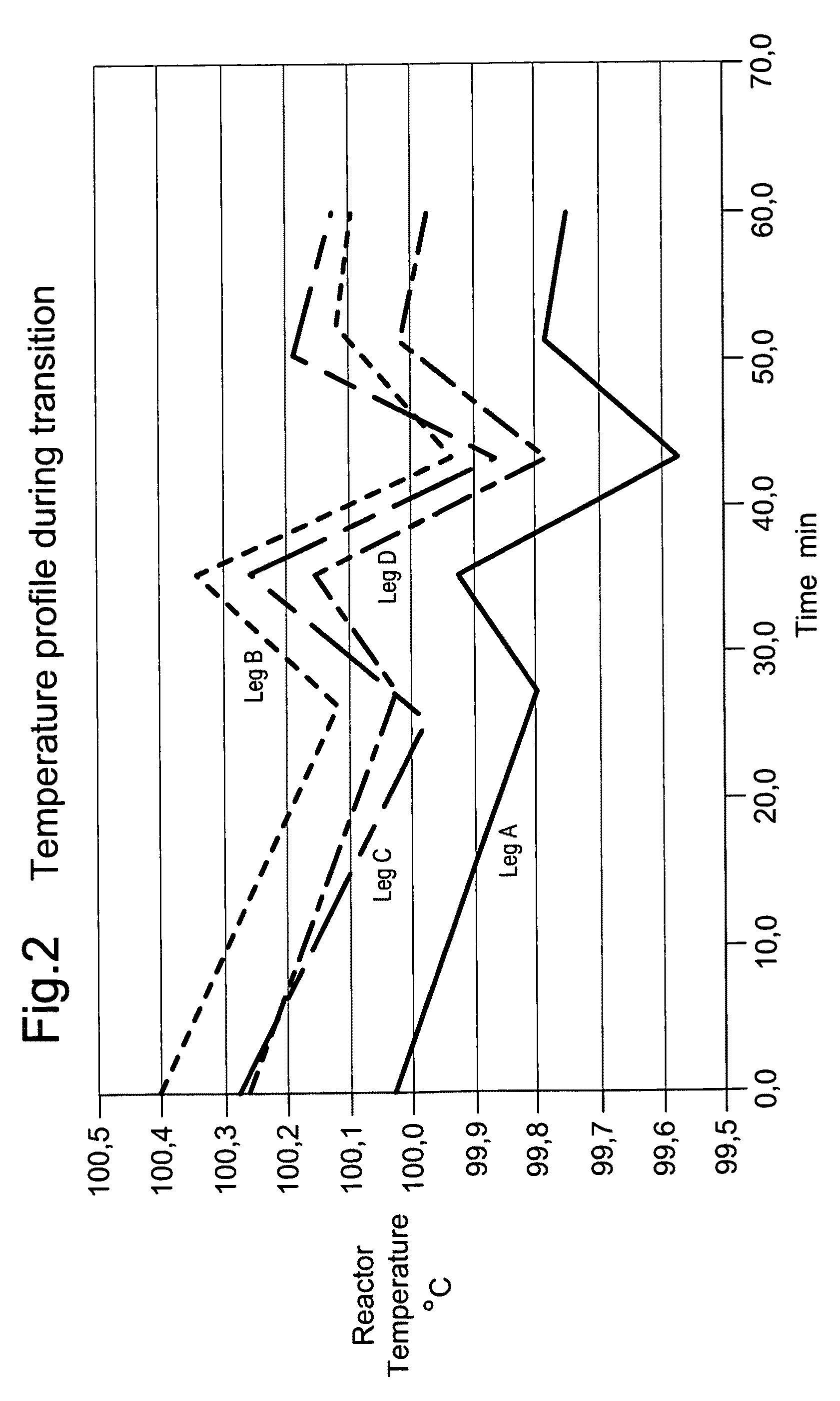 Slurry phase polymerisation process