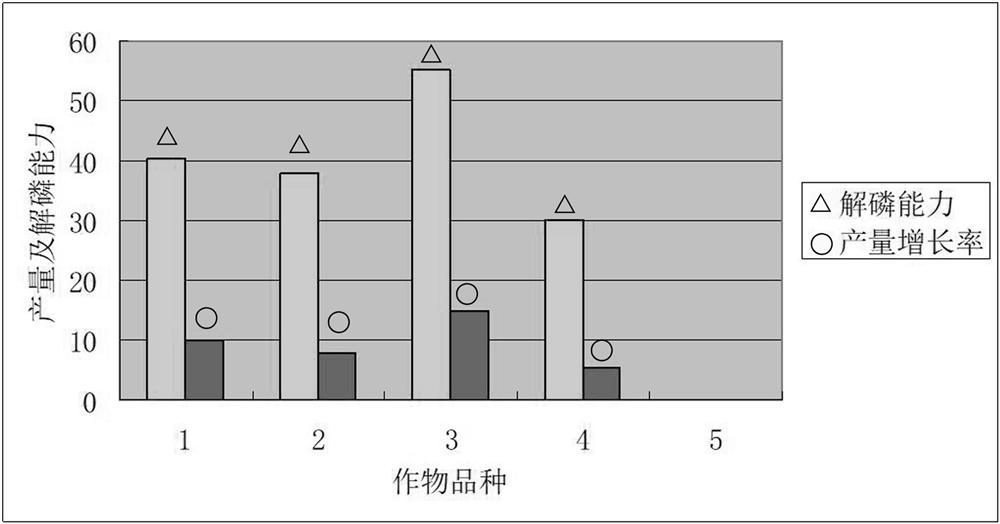 A Korean Pseudomonas strain and its screening method and application