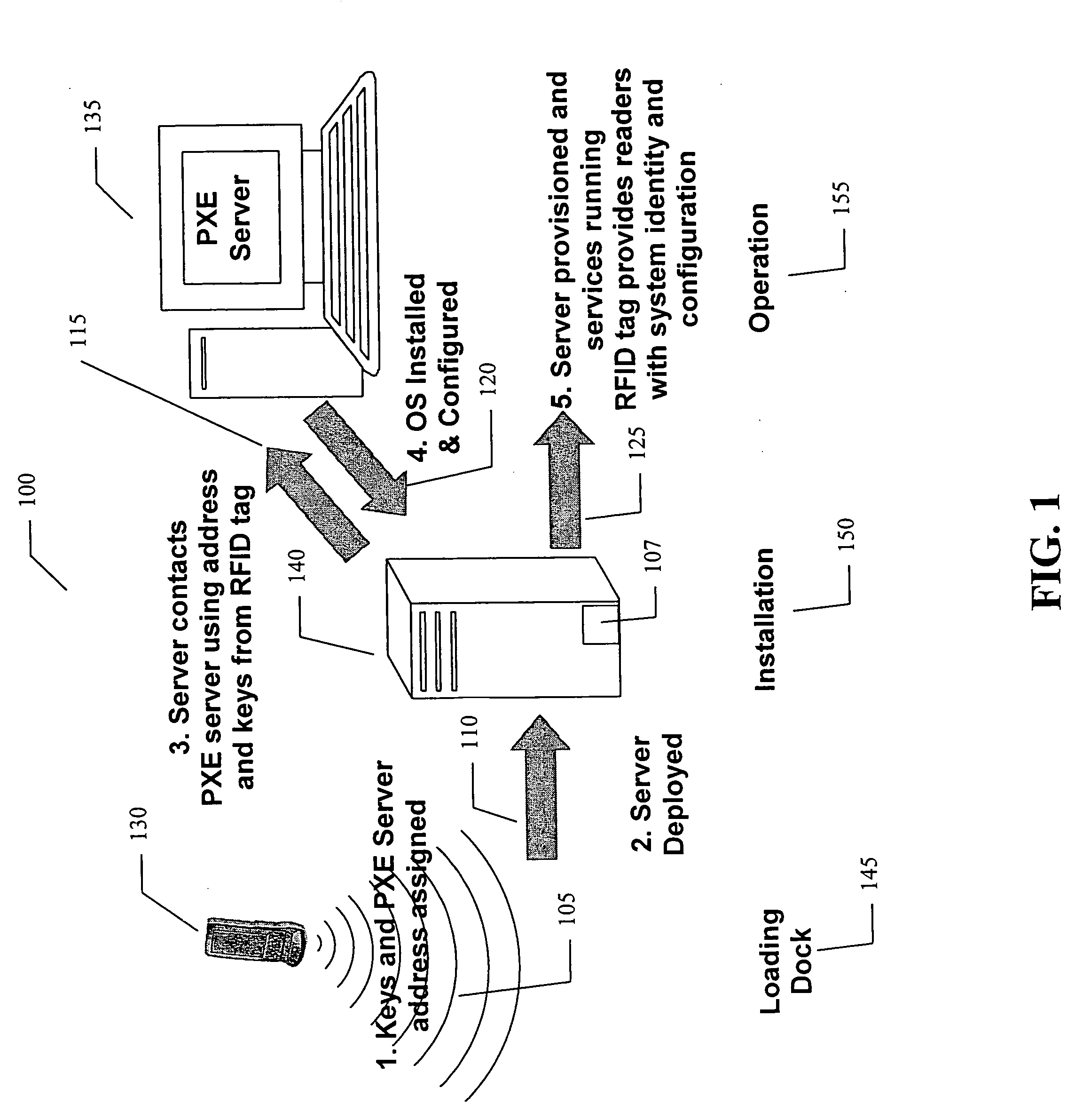 Apparatus and method capable of secure wireless configuration and provisioning