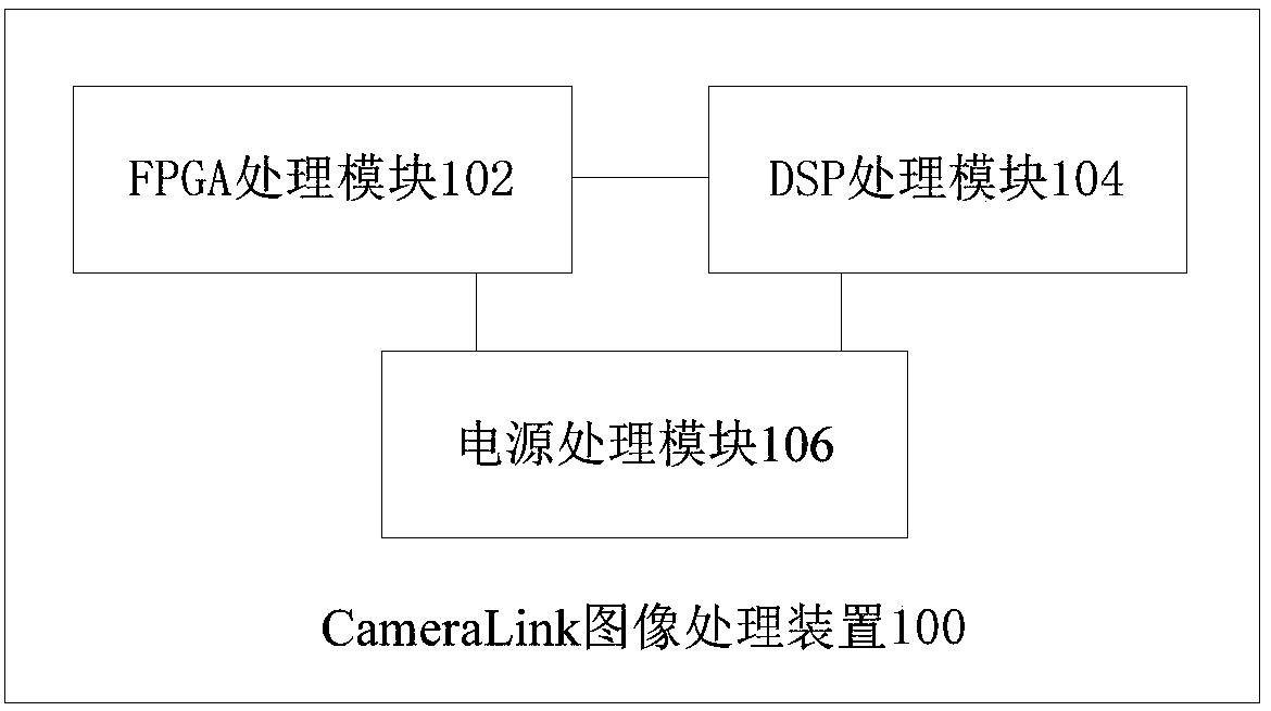 CameraLink image processing device and photoelectric rotating tower