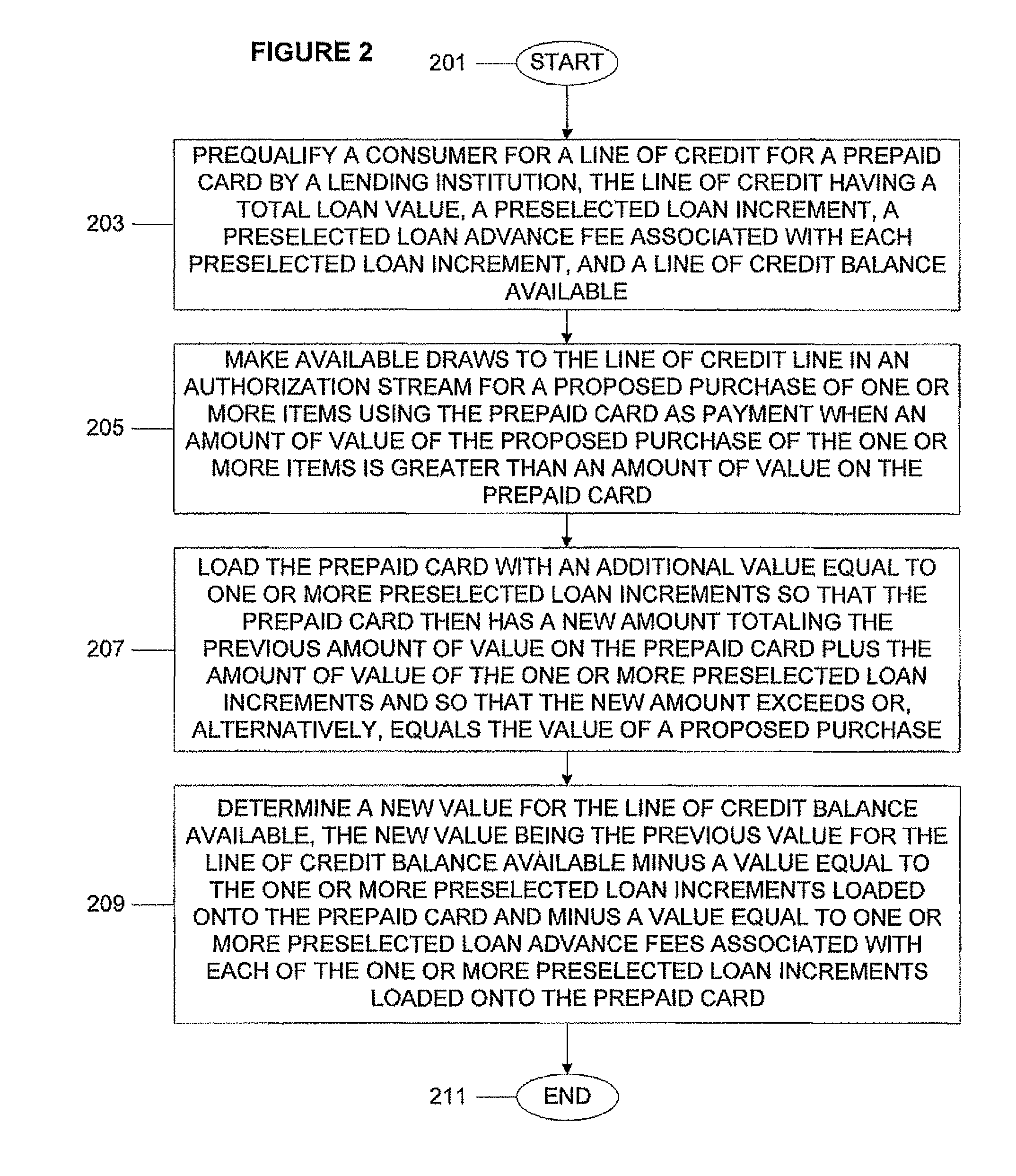 System, program product, and associated methods to autodraw for micro-credit attached to prepaid card