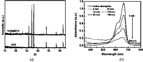 Photocatalytic material with visible light response capability and core-shell structure, and preparation method