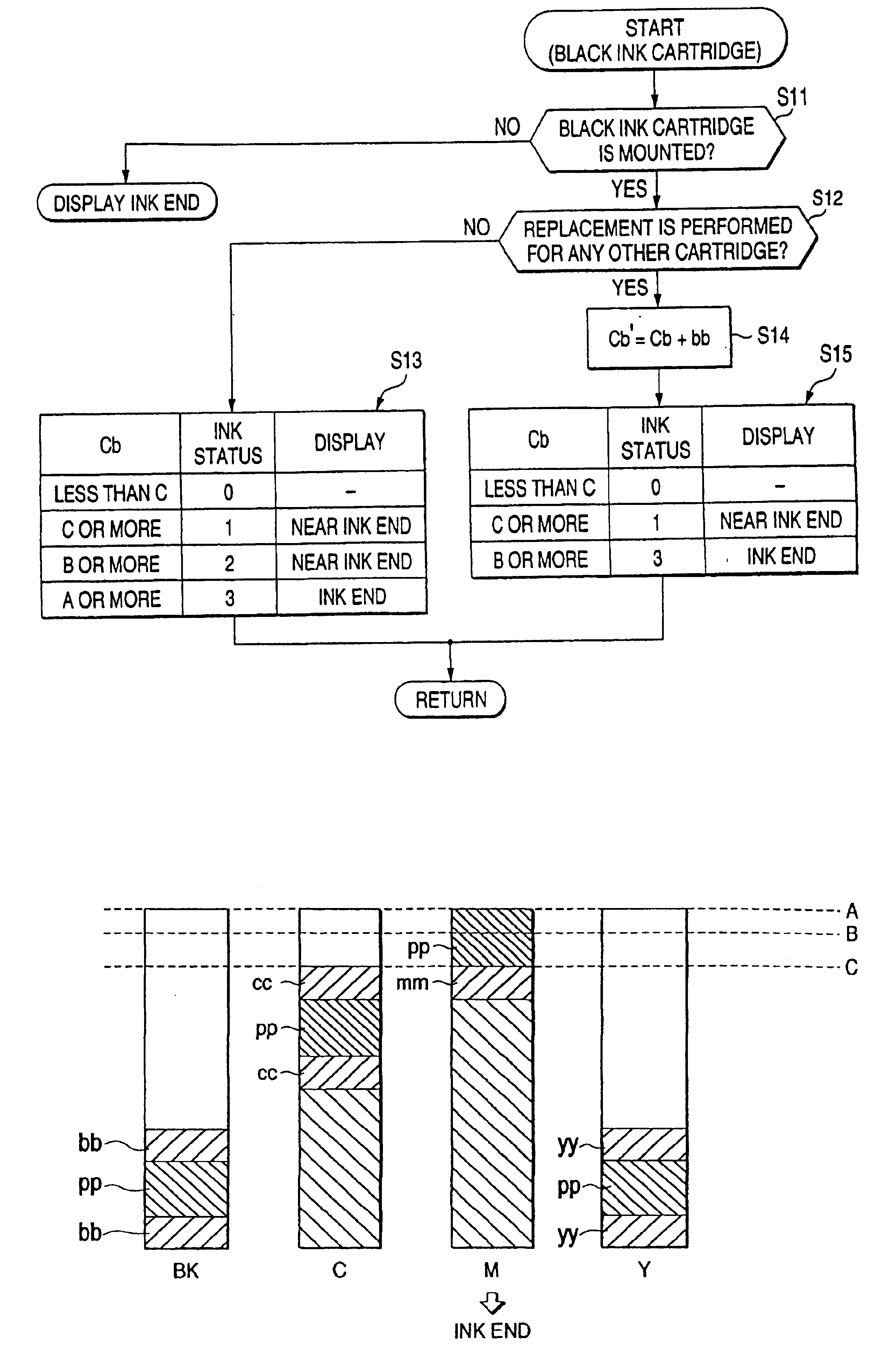 Ink jet recording apparatus and ink end judging method executed in the same