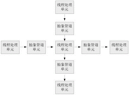 Distributed information processing structure