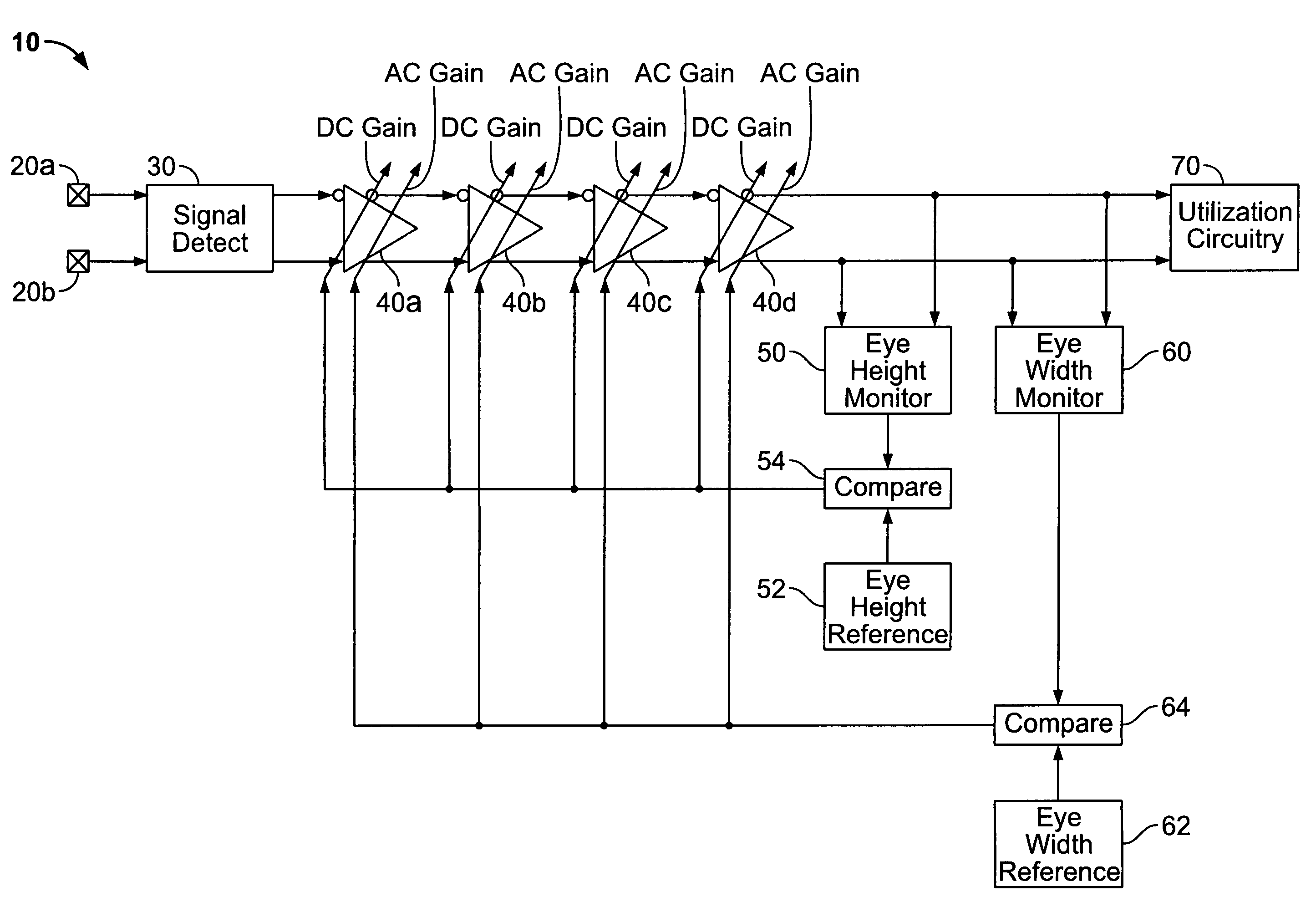 Automatic calibration in high-speed serial interface receiver circuitry