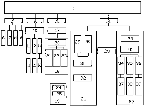 Intelligent home system based on Android