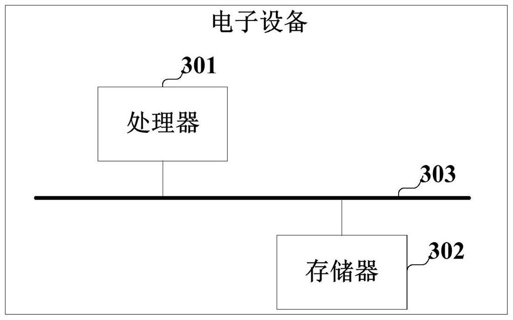 OpenSSL repairing method and device and electronic equipment